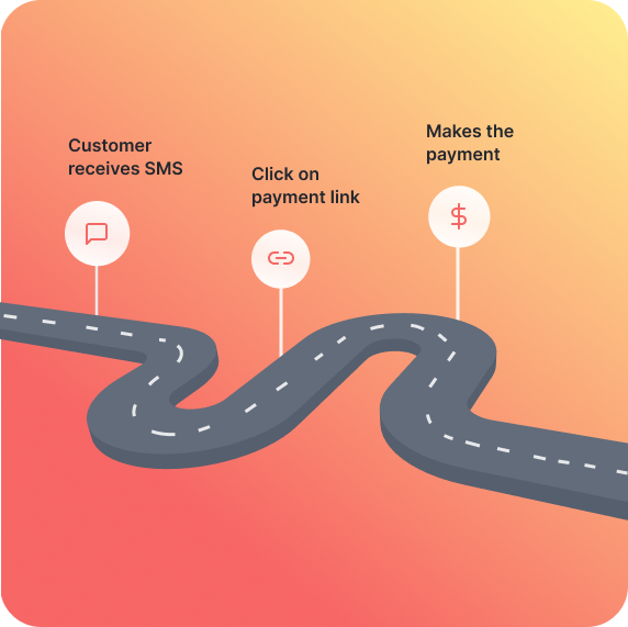 Customer Journey
